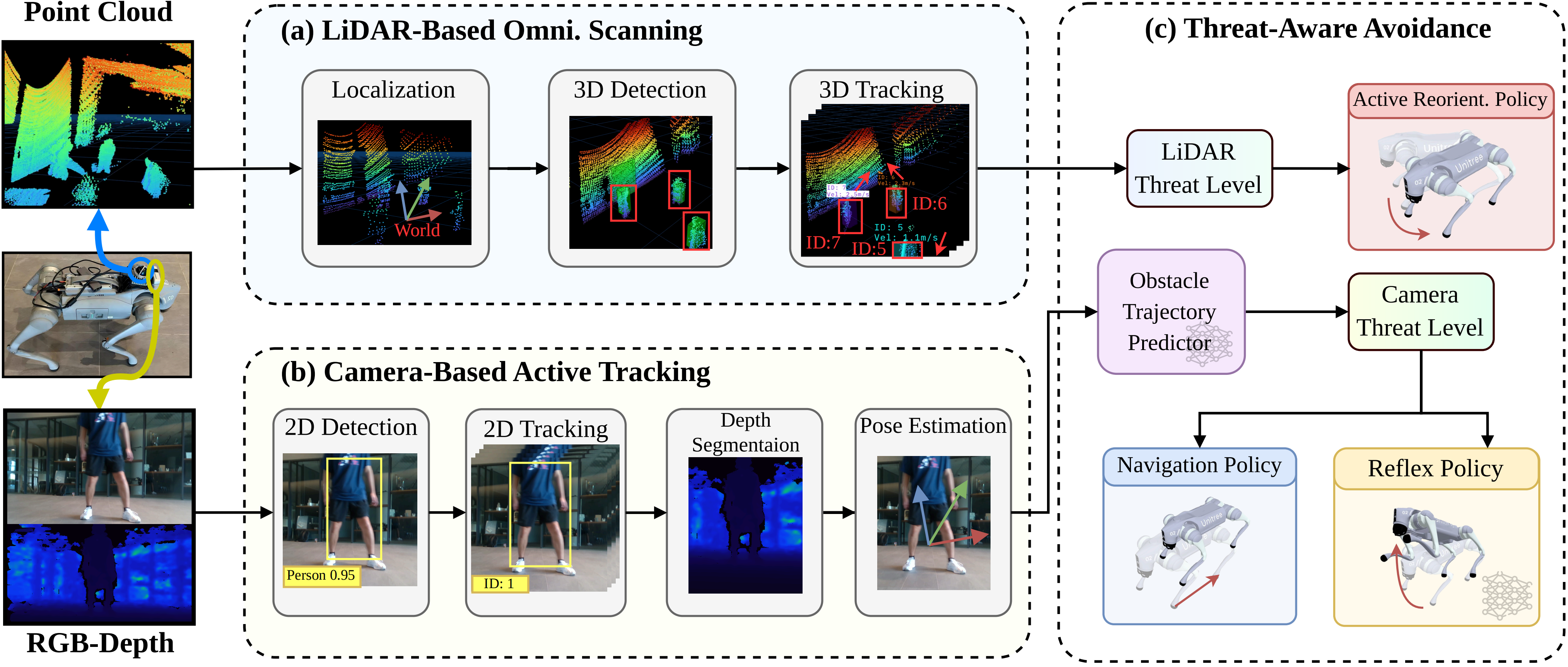 APREBot Method Overview